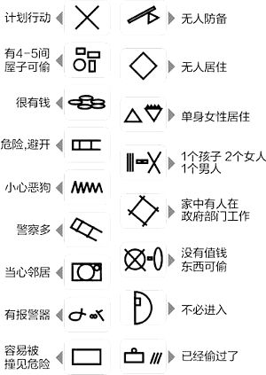 Thieves Guild Symbols Meaning